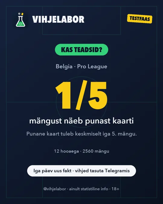 Päeva fakt 03.10.2026