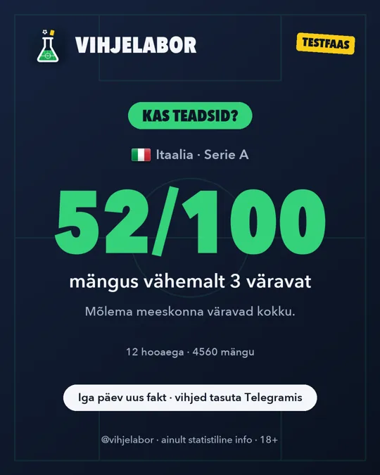 Päeva fakt 05.10.2026
