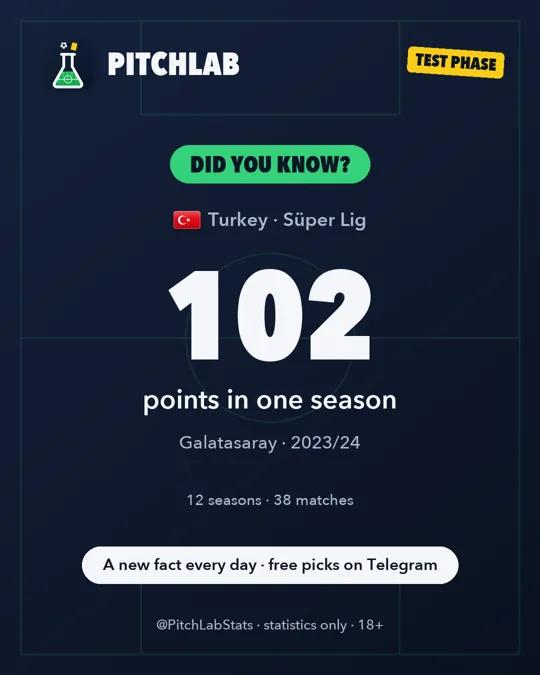 Fact of the day