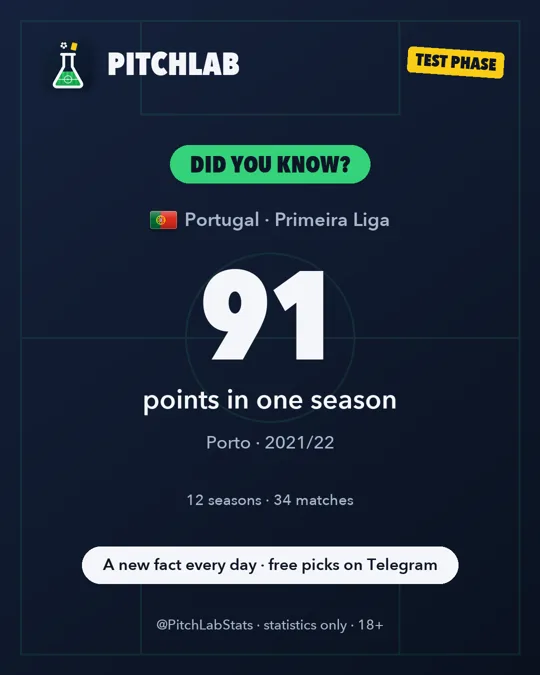 Fact of the day