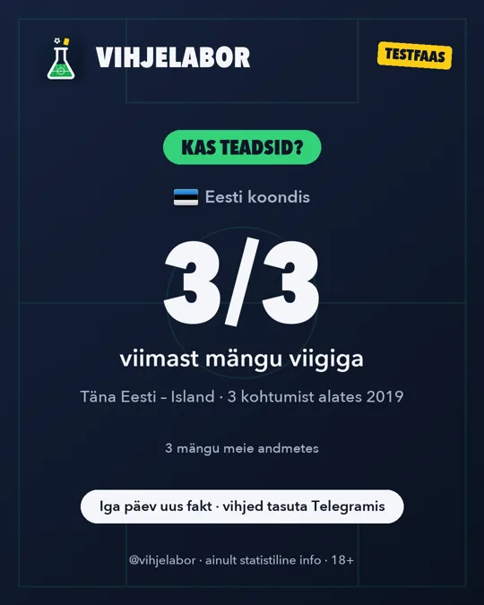 Päeva fakt 06.10.2026